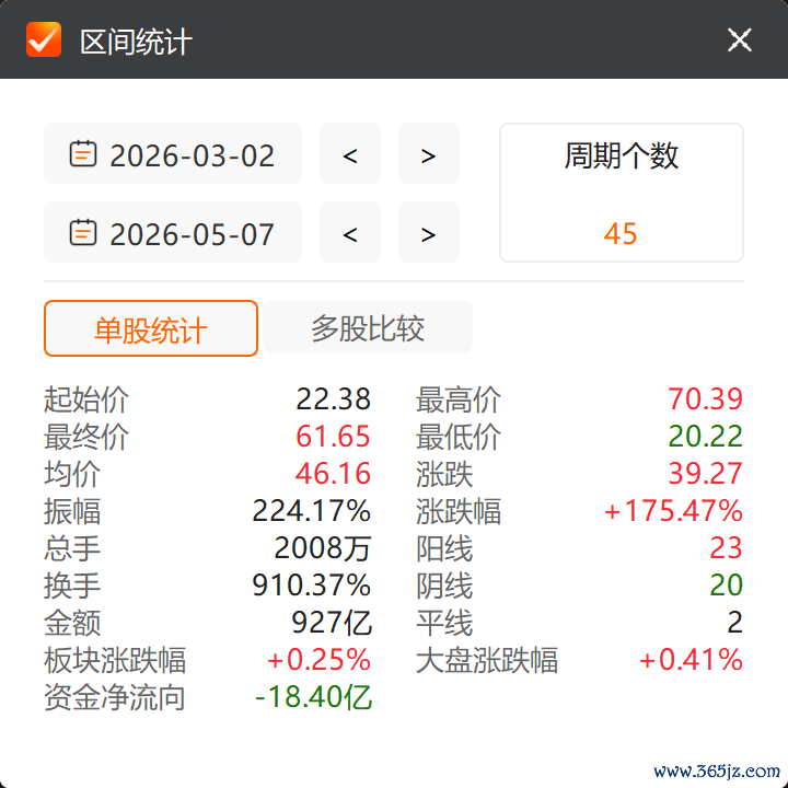 好意思诺华上半年的阶段性股价，数据着手：Choice金融结尾