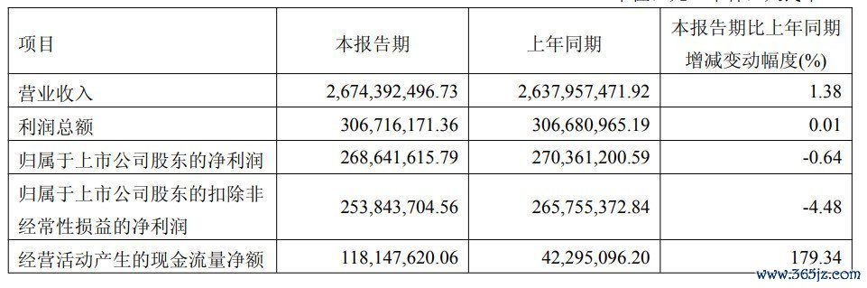 图片开头：伯特利2026年一季报