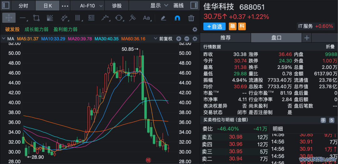 （著作开头：证券时报网）